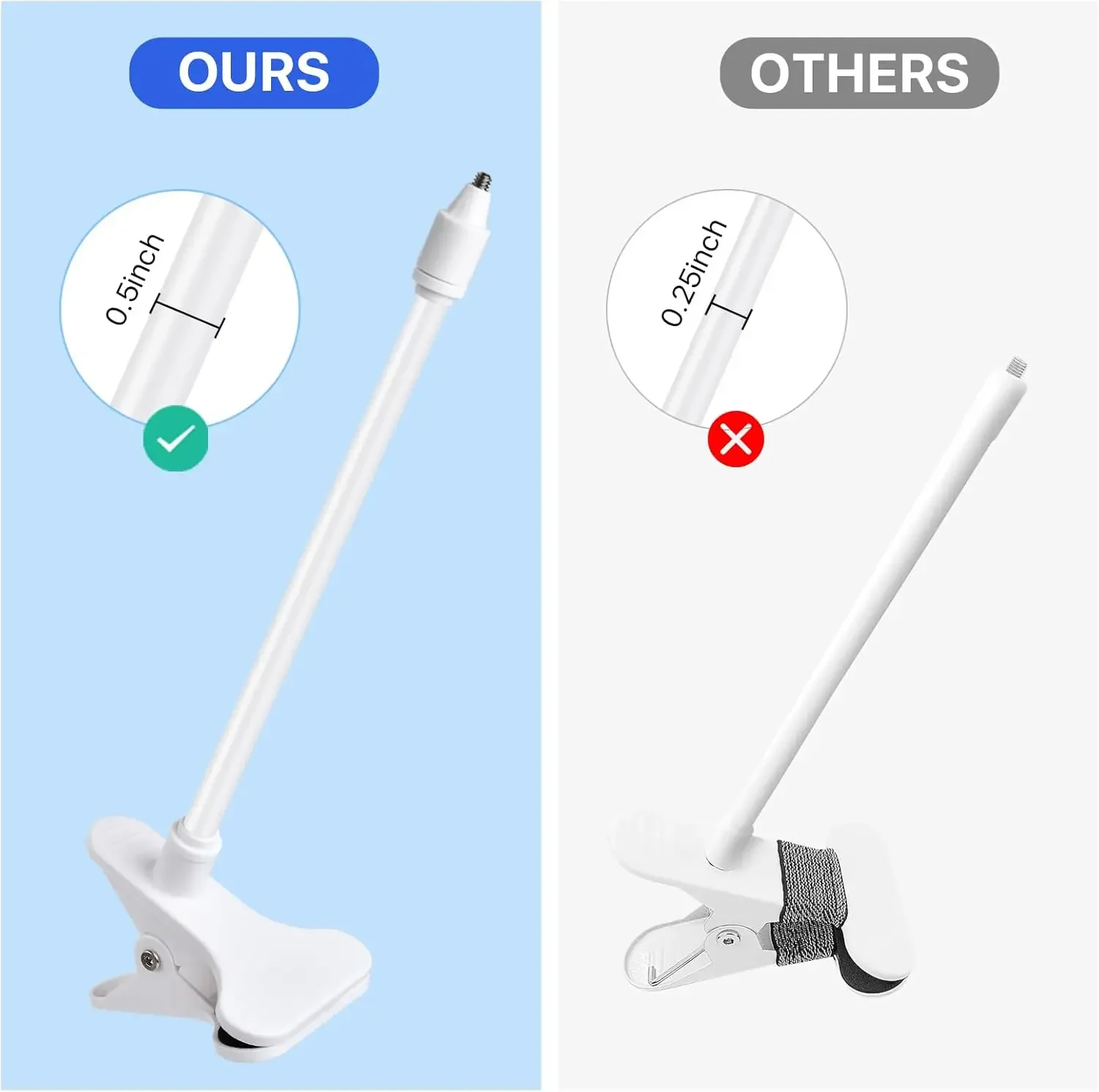 Draagbare flexibele cameraklem - Webcam Stand Clip recensie en prijs